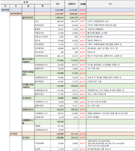 [단독] 대한행정사회 윤승규 집행부의 4페이지 결산서는 기만극