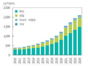 그림자 금융의 역습: 블루아울 사태로 본 사모대출 시장의 3대 뇌관