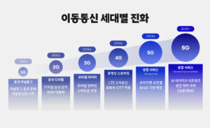 SK텔레콤 , CDMA 30년 신화 뒤로하고 유심 해킹 소송전